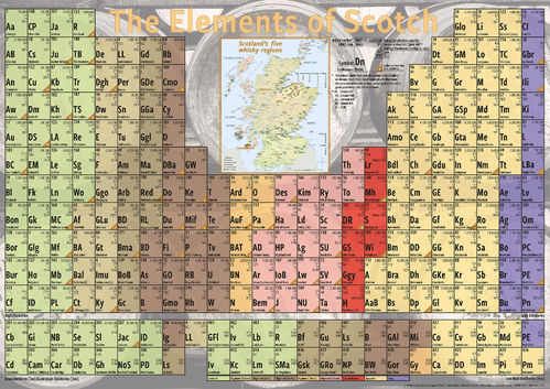 Elements of Scotch - Poster 100x70cm Standard Edition