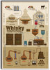 Whisky Production Process