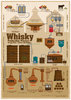 Whisky Production Process - Poster 42x60cm Standard Edition