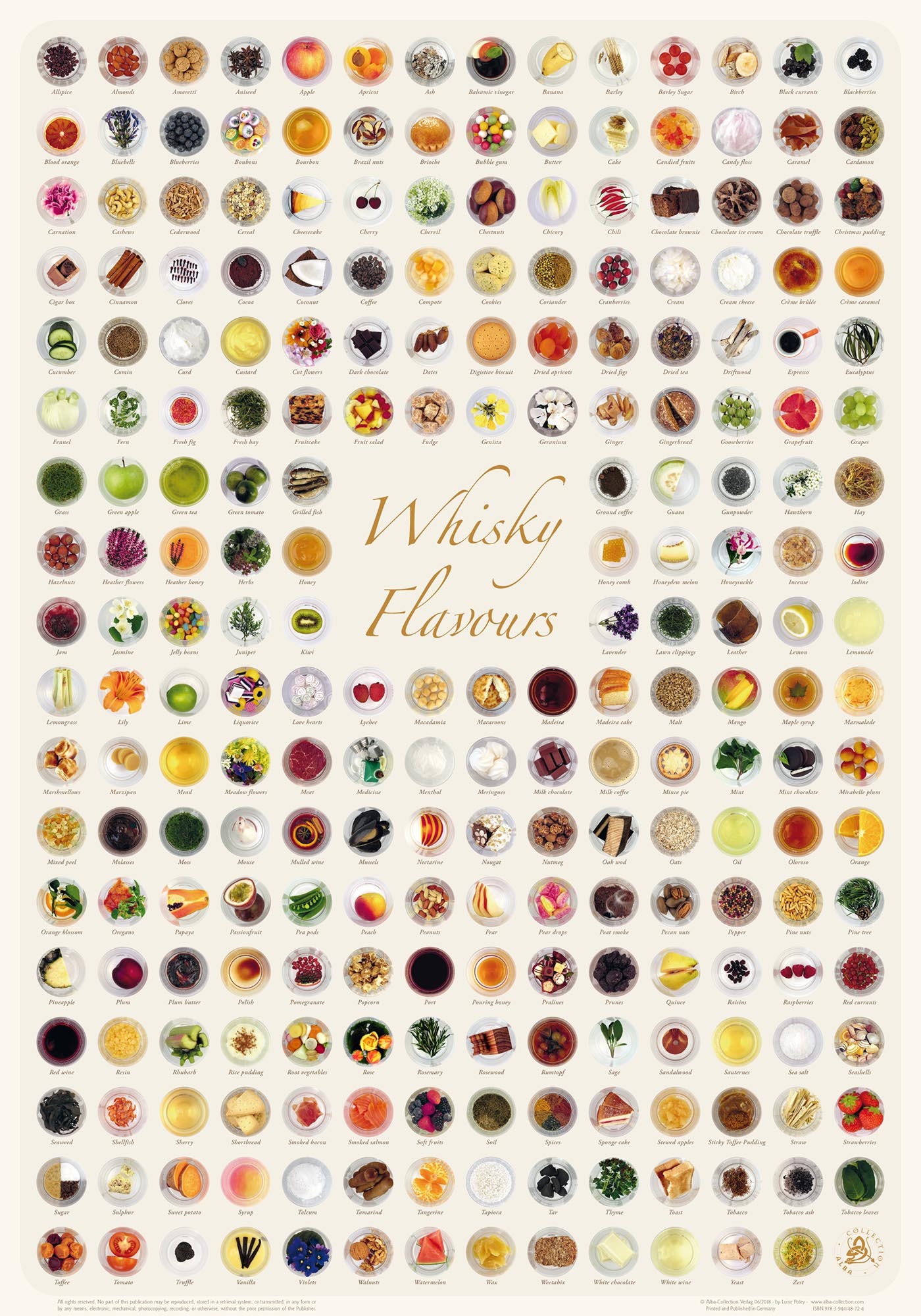 Whisky Flavours Collection